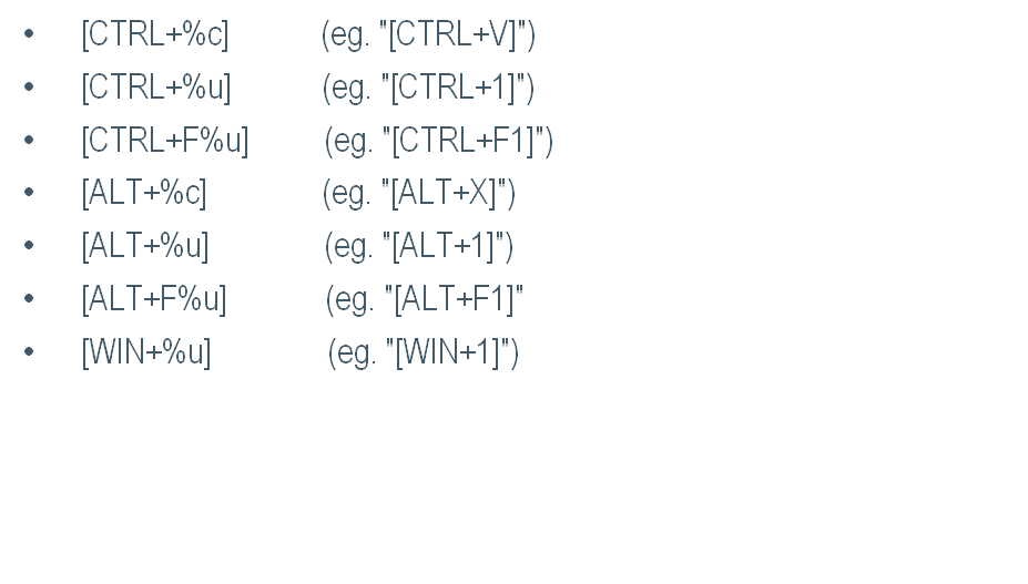 The notations used for various control sequences.